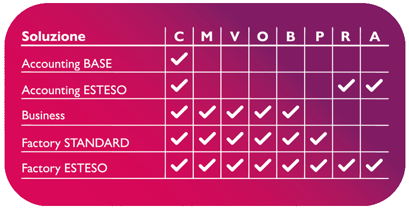 Confronto-tra-moduli