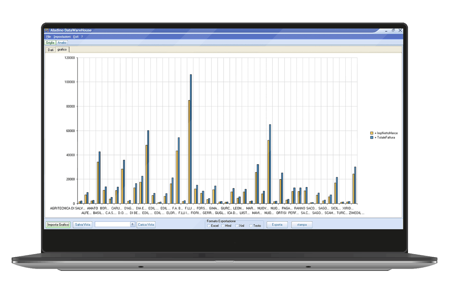 marcopolo-BusinessIntelligence